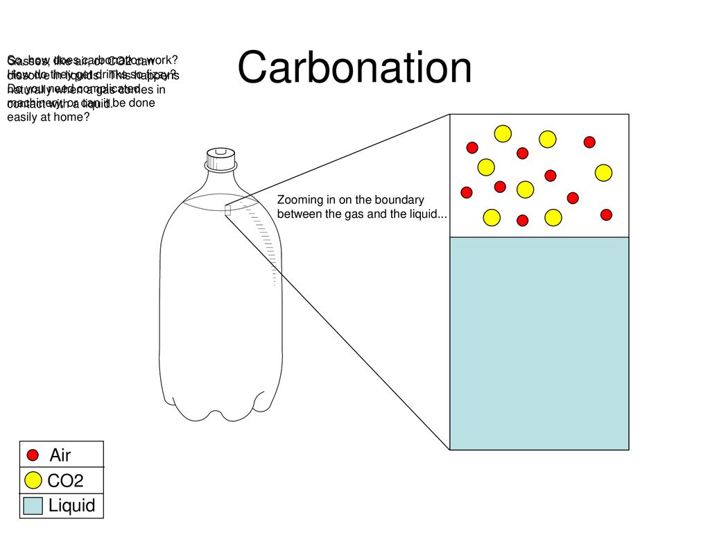 Tại sao CO2 lại được sử dụng trong đồ uống lạnh?