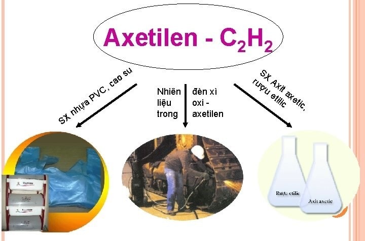 Khí Acetylen có độc không-4