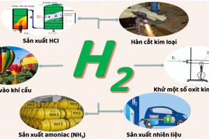 Ứng dụng của khí Hydrogen trong lĩnh vực công nghiệp